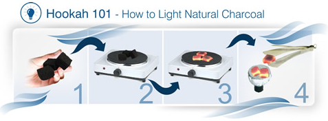 How to Light Natural Hookah Coals