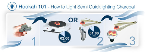How to Light Semi Quicklighting Hookah Coals
