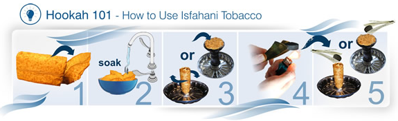 How to Use Isfahani Tobacco