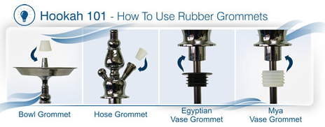 How to use Rubber Grommets